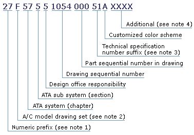 starting a part number system